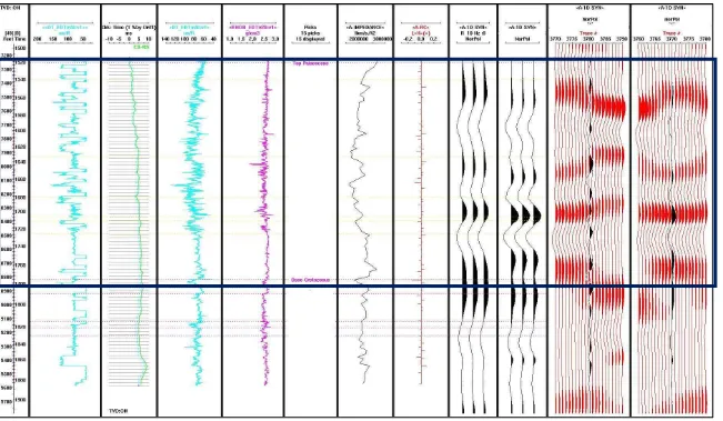 Gambar 5.8 Well-seismic tie pada Log Sumur EM-4 terhadap Seismic Volume A off-shore 