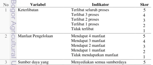 Tabel 1. Penilaian tingkat kepentingan
