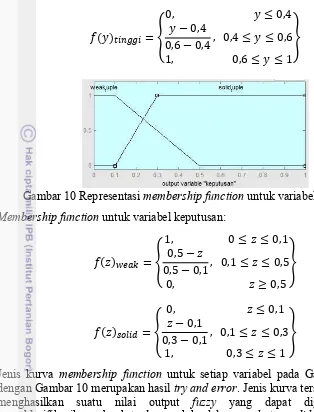 Gambar 10 Representasi  membership function untuk variabel keputusan 