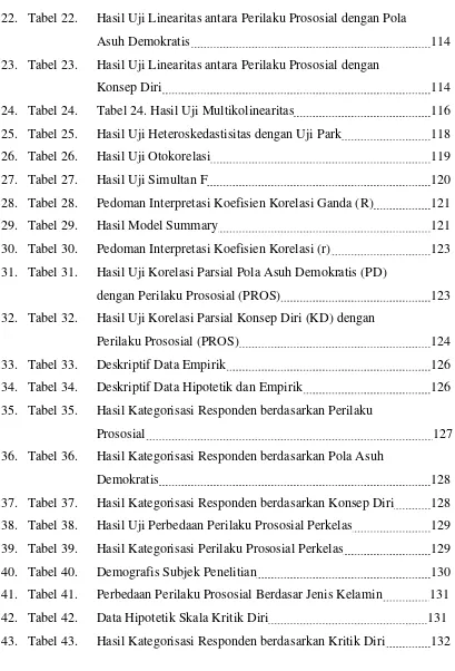 Tabel 24. Hasil Uji Multikolinearitas                                         116 