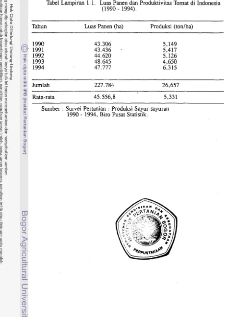 Tabel Lampiran 1.1. Luas Panen dan Produktivitas Tomat di Indonesia (1 990 - 1994). 