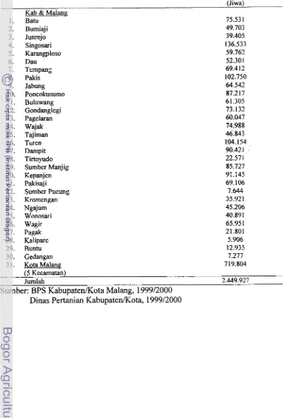 Tabel 7. Penyebaran penduduk DAS Brantas Hulu 