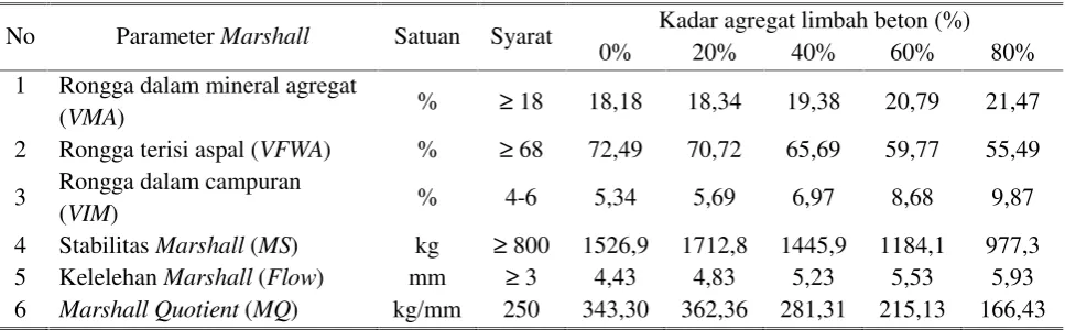 Gambar 1. Bar-chart Kadar Aspal Optimum