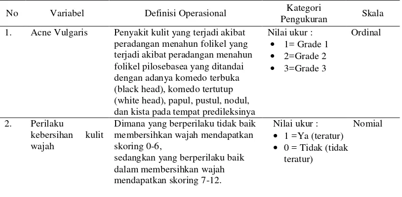 Tabel 4. Definisi Operasional 