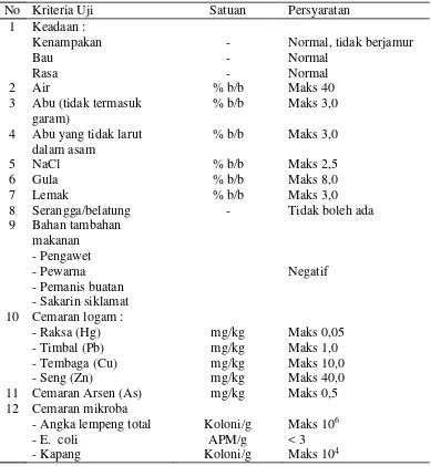 Tabel 3.  Syarat mutu roti manis (SNI 01-3840-1995) 