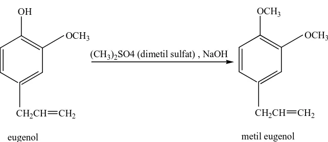 Gambar 2.1 Reaksi metilasi eugenol 