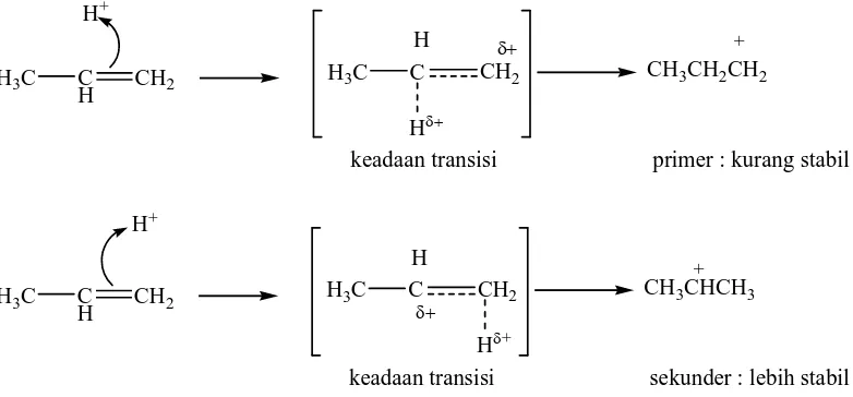 Gambar 2.2 Mekanisme pembentukan karbokation 