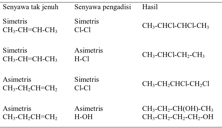 Tabel 2.1 Hasil reaksi pada senyawa tak jenuh simetris atau asimetris dengan 