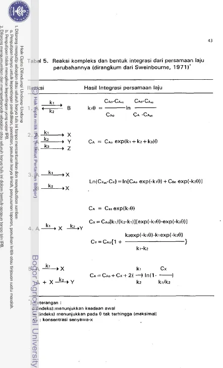 Tabel 5. Reaksi kompleks dan bentuk integrasi dari persamaan laju 