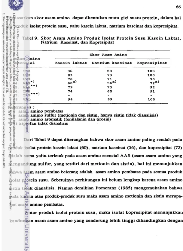Tabel 9.  Skor Asam  Amino  Produk Isolat  Protein Susu Kasein  Laktat,  Natrium  Kaseinat, clan  Kopresipitat 
