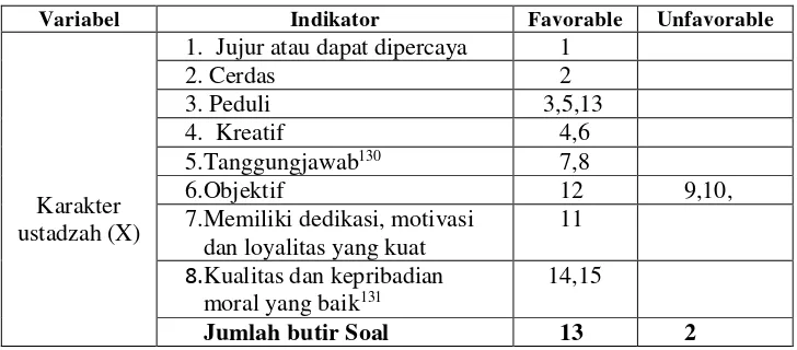 Tabel Lanjutan . . . 