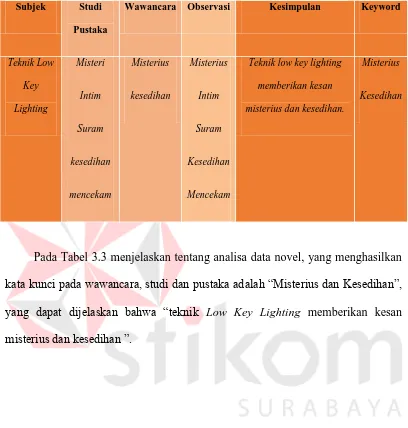 Tabel 3.4 Analisa Data Teknik Low Key Lighting 