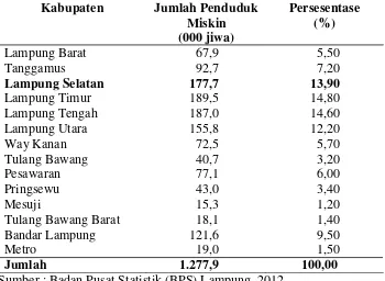 Tabel 6.  Jumlah dan persentase penduduk miskin Propinsi Lampung           menurut Kabupaten tahun 2011 