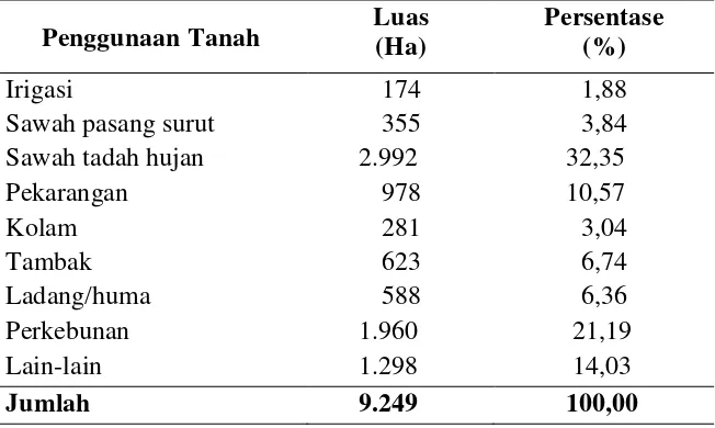 Tabel 9.  Luas tanah menurut penggunaannya di Kecamatan Sragi Kabupaten Lampung Selatan tahun 2012