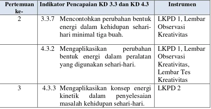 Tabel 14. Analisis LKPD dan Instrumen Penilaian pada RPP 