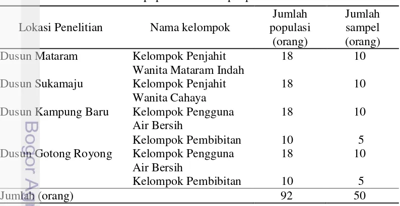 Tabel 1  Jumlah sebaran data populasi dan sampel penelitian 