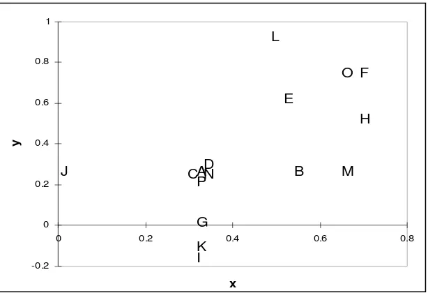 Gambar 5.  Penempatan petak contoh dalam salib sumbu X dan Y pada tingkat tihang  