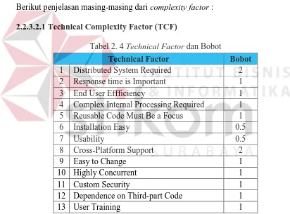 Tabel 2. 4 Technical Factor dan Bobot 