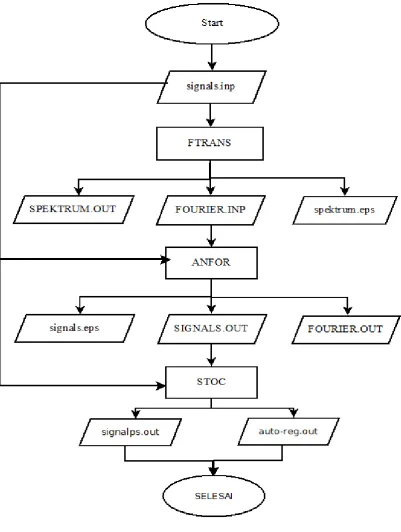Gambar 5. Diagram alir pelaksanaan program  