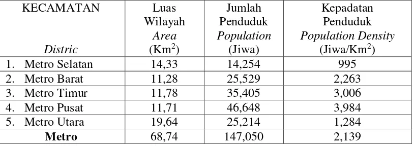 Tabel 5: Jumlah Penduduk, Luas Wilayah, dan Kepadatan Penduduk Berdasarkan Kecamatan di Kota Metro Tahun 2011 
