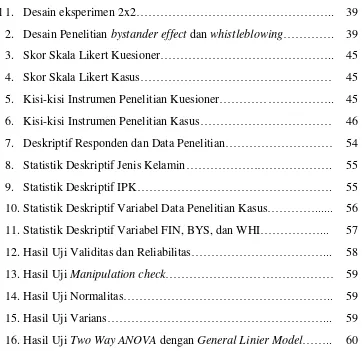 Tabel 1.   Desain eksperimen 2x2………………………………………….. 