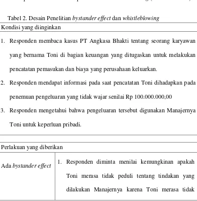 Tabel 1. Desain eksperimen 2x2 (Bystander effect x Whistleblowing) 