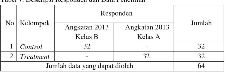Tabel 7. Deskripsi Responden dan Data Penelitian 