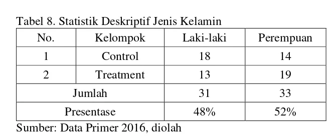 Tabel 9. Statistik Deskriptif IPK 