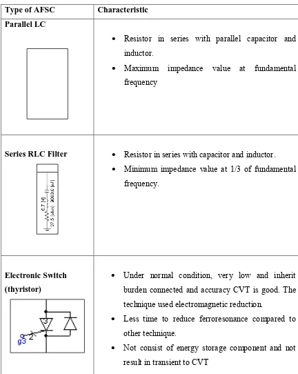 Table 2.1: Active FSC 