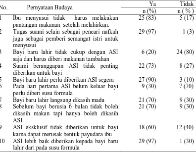 tabel 5.6 berikut ini 