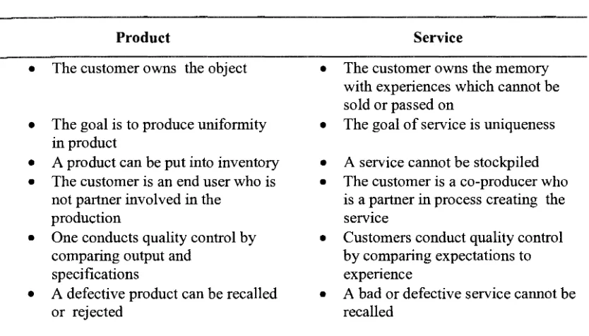 Table 1- Differences between Product and Service 
