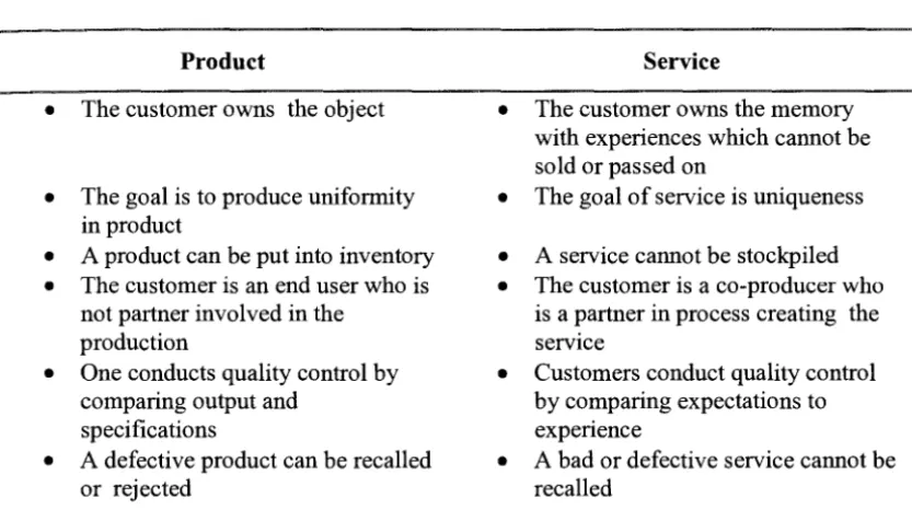 Table 1- Differences between Product and Service 