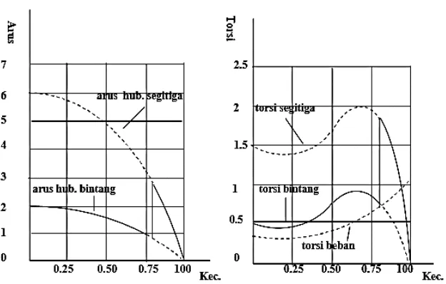 Gambar a.  Karakteristik Arus-Kecepatan             