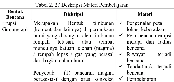 Tabel 2. 27 Deskripsi Materi Pembelajaran 