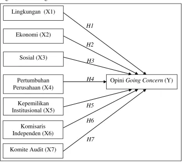 Gambar 2. Paradigma Penelitian 