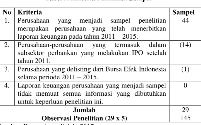 Tabel 5. Kriteria Pemilihan Sampel 