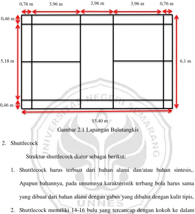 Gambar 2.1 Lapangan Bulutangkis 
