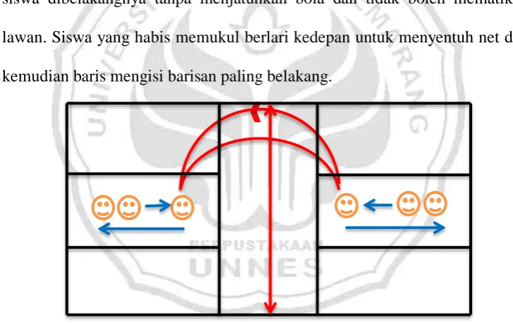 Gambar 3.8 Permainan Pukulan Kombinasi 