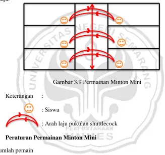 Gambar 3.9 Permainan Minton Mini 