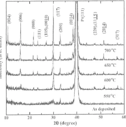 Figure 3. Hysteresis loops of BLT thin films annealed by CTA (a), and RTA methods (b) [142].
