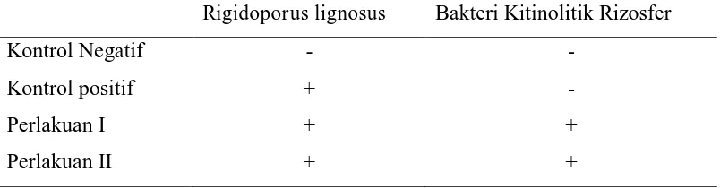 Tabel 1.1 Uji penghambatan dan pengendalian R. lignosus secara in vivo 