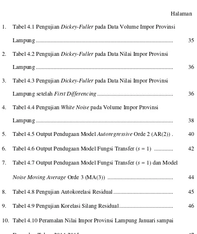 Tabel 4.1 Pengujian Dickey-Fuller pada Data Volume Impor Provinsi