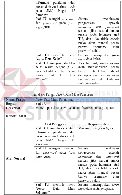 Tabel 3.6 Fungsi Input Data Mata Pelajaran 