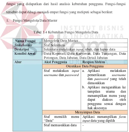 Tabel 3.4 Kebutuhan Fungsi Mengelola Data 