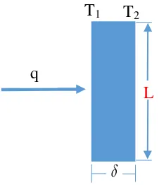 Gambar 2.9 Konveksi bebas dalam ruang vertikal tertutup [9]. 