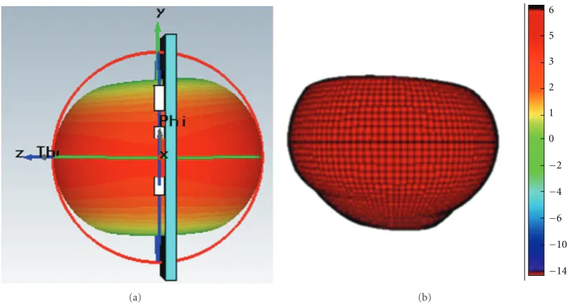 Figure 7: Simulated and measured reﬂectivity of the proposed BiT array antennas (a) two-, four-, and six-BiT element array antenna (b)with and without the dielectric layer.