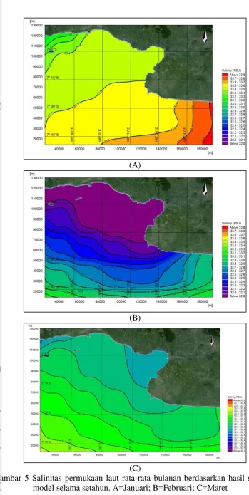 Gambar 5 Salinitas permukaan laut rata-rata bulanan berdasarkan hasil simulasi 