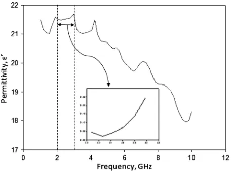 Fig. 4. Measurement of radiation patterns conducted in a microwave anechoicchamber.