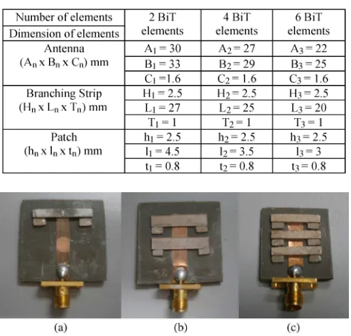 Fig. 9. Photograph of fabricated ReBiT array antennas (a) two-, (b) four-, and(c) six-BiT ceramic elements.