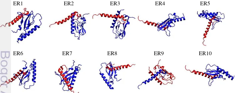 Gambar 4.2 Interaksi antar asam amino pada hasil penambatan protein 